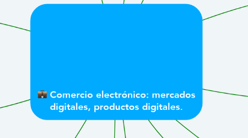 Mind Map: Comercio electrónico: mercados digitales, productos digitales.