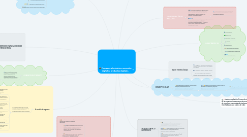 Mind Map: Comercio electrónico: mercados digitales, productos digitales.