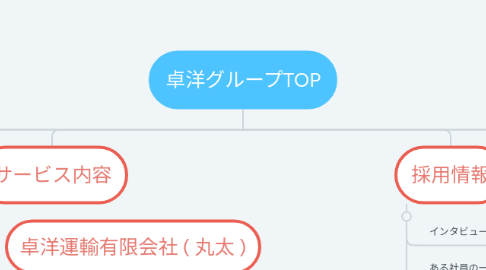 Mind Map: 卓洋グループTOP