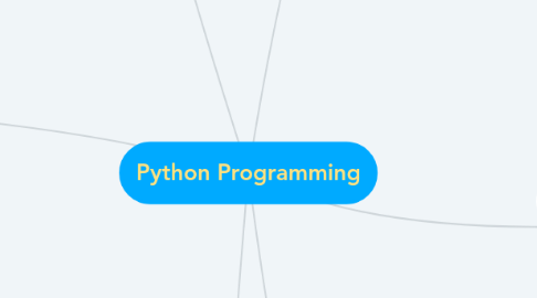 Mind Map: Python Programming