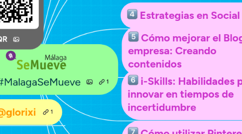 Mind Map: Talleres #MalagaSeMueve