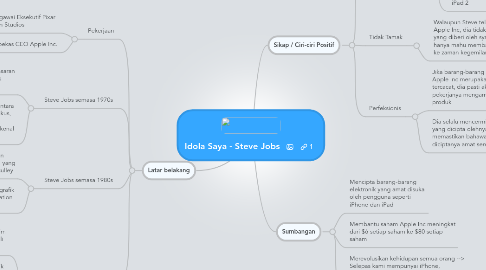 Mind Map: Idola Saya - Steve Jobs