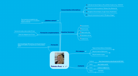 Mind Map: Sandra Ruiz