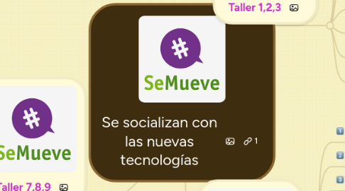 Mind Map: Se socializan con las nuevas tecnologías