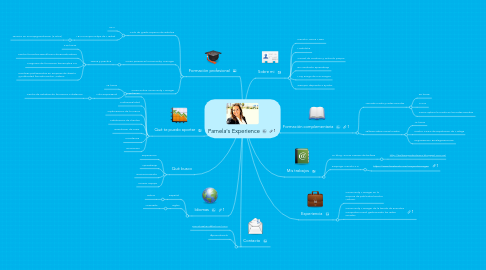 Mind Map: Pamela's Experience