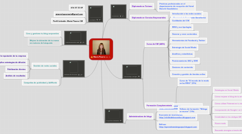 Mind Map: María Pizarro