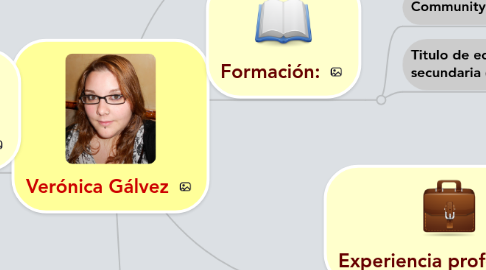 Mind Map: Verónica Gálvez