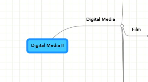 Mind Map: Digital Media II