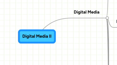 Mind Map: Digital Media II