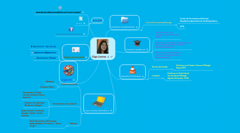 Mind Map: Olga Llamas