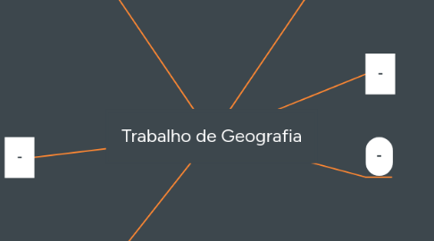 Mind Map: Trabalho de Geografia