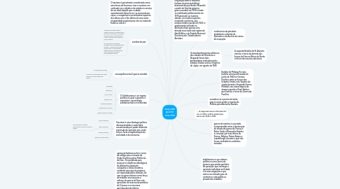 Mind Map: segunda guerra mundial