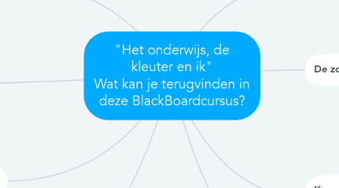 Mind Map: "Het onderwijs, de kleuter en ik" Wat kan je terugvinden in deze BlackBoardcursus?