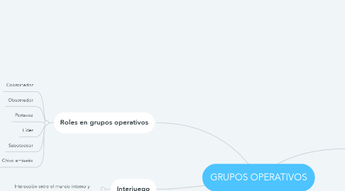 Mind Map: GRUPOS OPERATIVOS