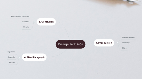 Mind Map: Disanje živih bića