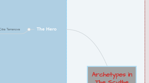 Mind Map: Archetypes in The Scythe