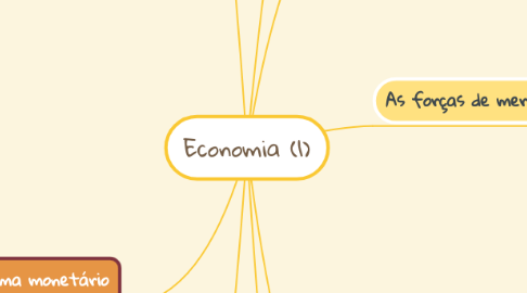 Mind Map: Economia (1)