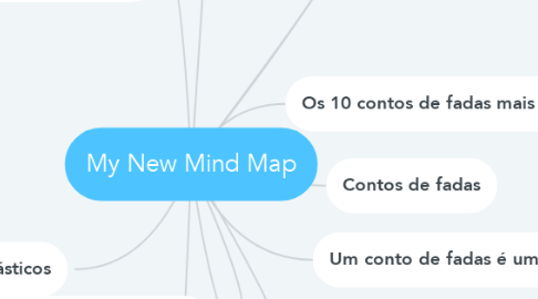 Mind Map: My New Mind Map