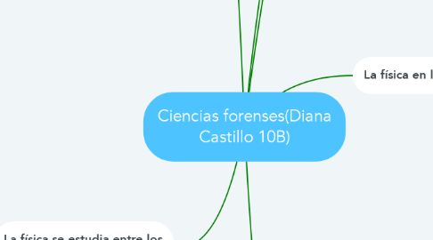 Mind Map: Ciencias forenses(Diana Castillo 10B)