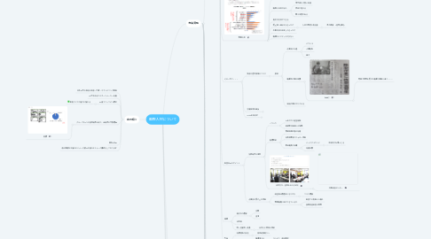 Mind Map: 国際人材について