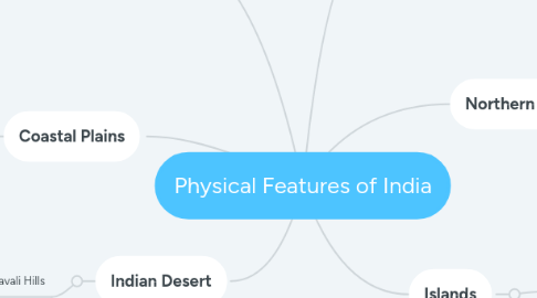 Mind Map: Physical Features of India