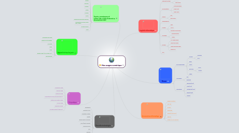 Mind Map: Mes usages numérique