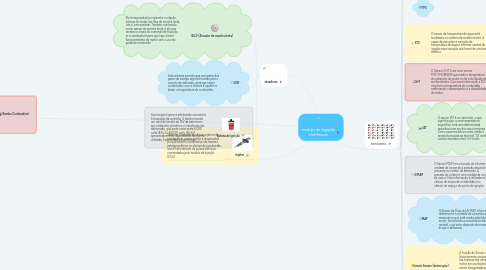 Mind Map: modulo de ingeção eletrônoca