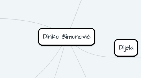 Mind Map: Dinko Šimunović