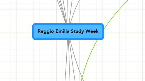 Mind Map: Reggio Emilia Study Week