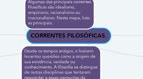 Mind Map: CORRENTES FILOSÓFICAS.