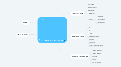 Mind Map: Персональный компьютер