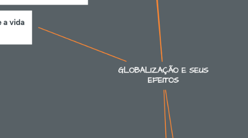 Mind Map: Filosofia (Giovanna Sartorelli)