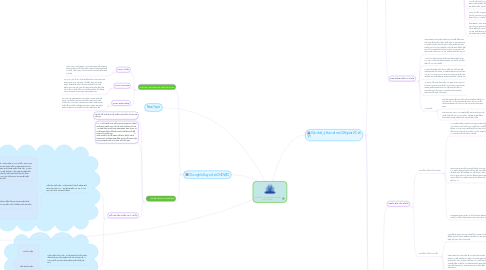 Mind Map: Chương 1: Chủ nghĩa Duy vật biện chứng