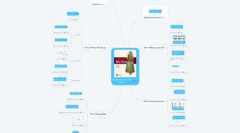 Mind Map: Build a Career in Data Science