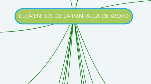Mind Map: ELEMENTOS DE LA PANTALLA DE WORD