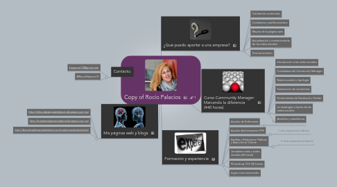 Mind Map: Copy of Rocío Palacios