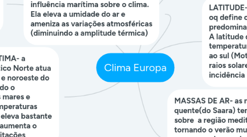 Mind Map: Clima Europa