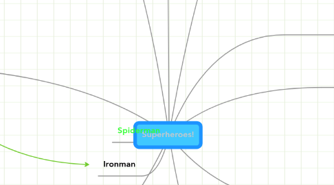 Mind Map: Superheroes!