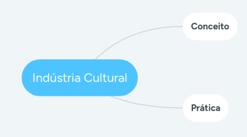 Mind Map: Indústria Cultural