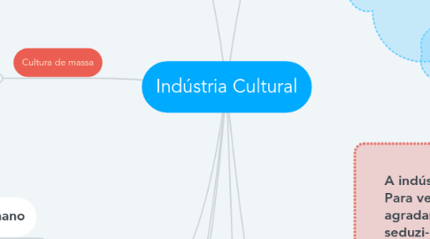 Mind Map: Indústria Cultural