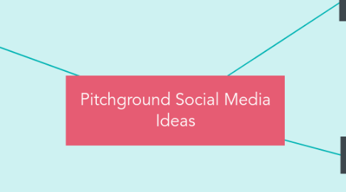 Mind Map: Pitchground Social Media Ideas