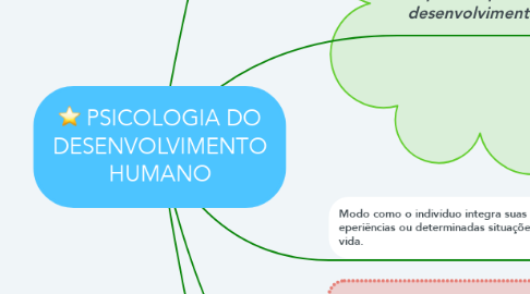 Mind Map: PSICOLOGIA DO DESENVOLVIMENTO HUMANO