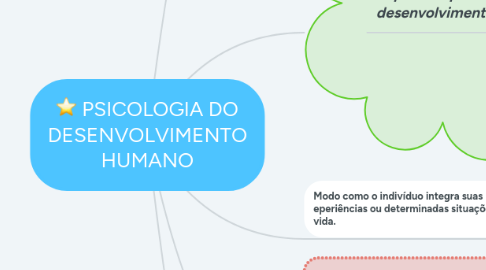 Mind Map: PSICOLOGIA DO DESENVOLVIMENTO HUMANO