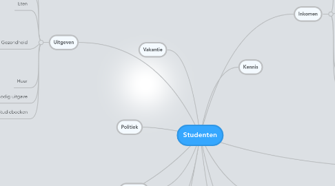 Mind Map: Studenten