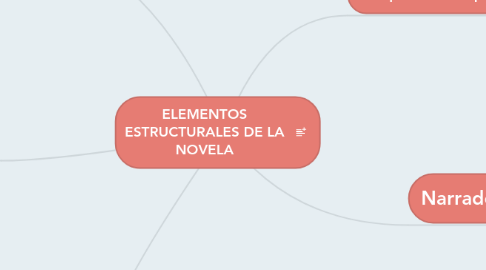 Mind Map: ELEMENTOS ESTRUCTURALES DE LA NOVELA