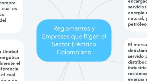 Mind Map: Reglamentos y Empresas que Rigen el Sector Eléctrico Colombiano