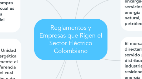 Mind Map: Reglamentos y Empresas que Rigen el Sector Eléctrico Colombiano