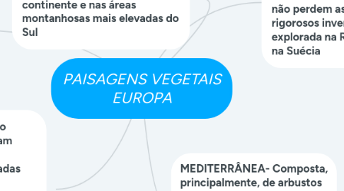 Mind Map: PAISAGENS VEGETAIS EUROPA