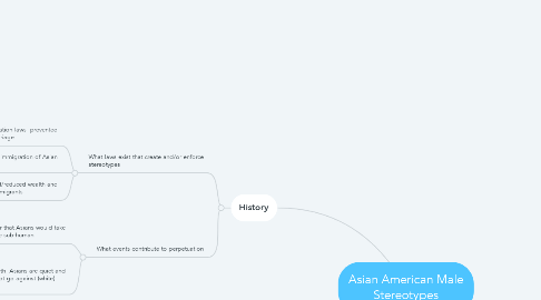 Mind Map: Asian American Male Stereotypes