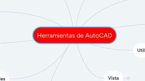 Mind Map: Herramientas de AutoCAD